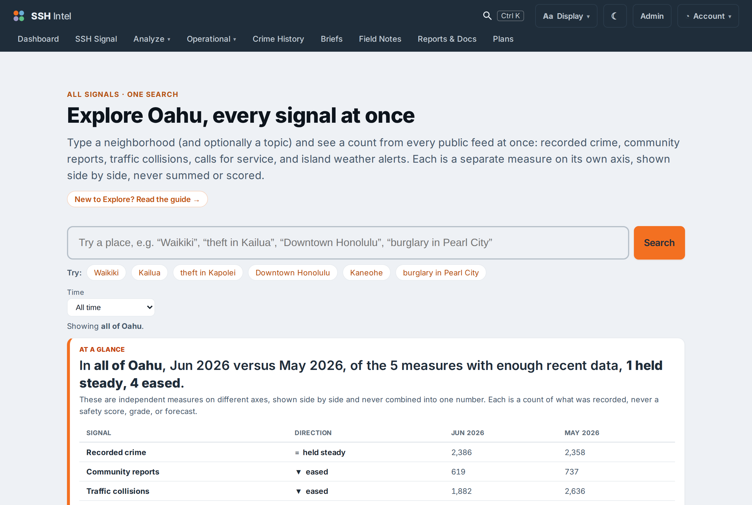 The Explore page for all of Oahu, showing an at-a-glance table with Recorded crime, Community reports, Traffic collisions, Calls for service, and NWS alerts side by side with their month-over-month direction.