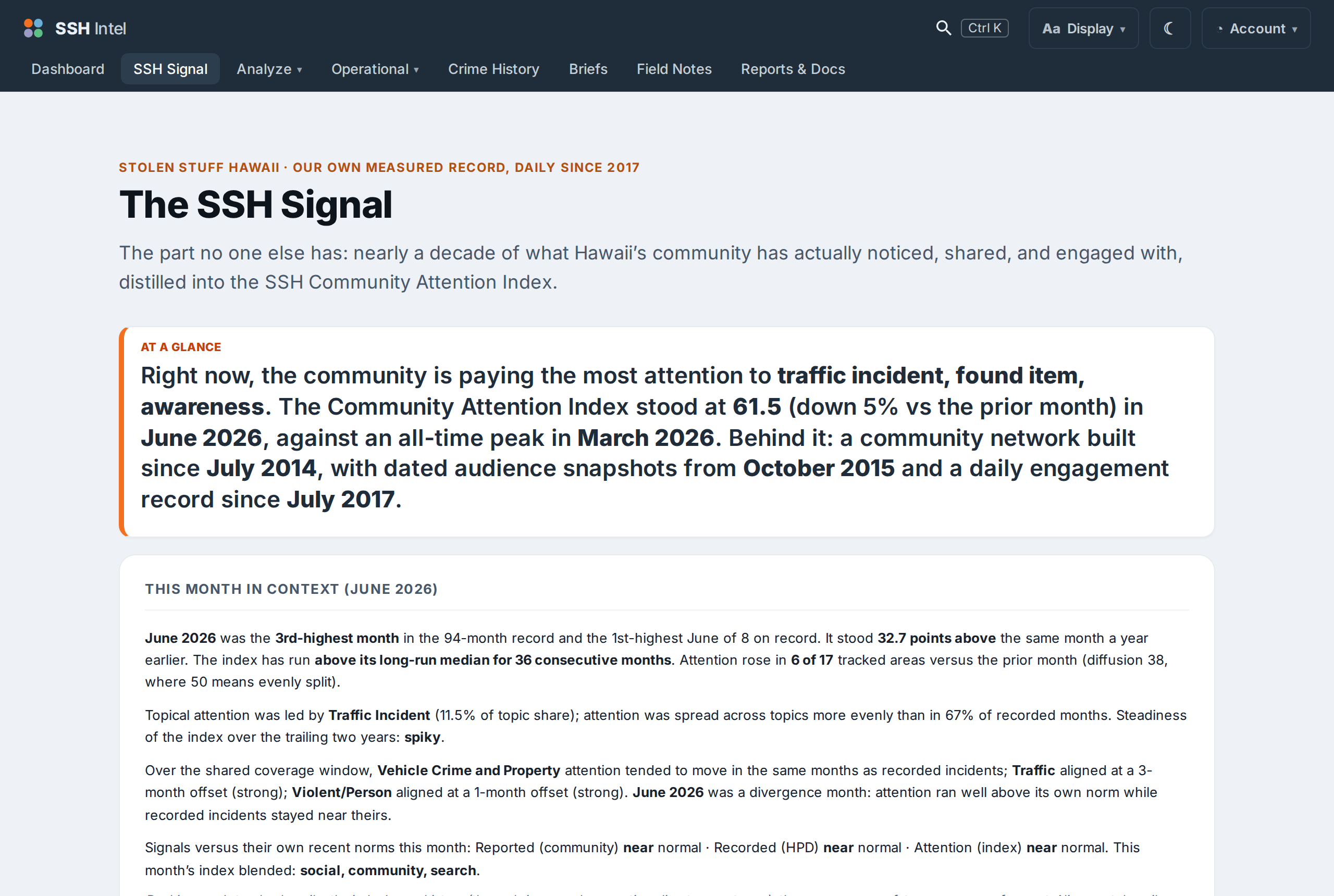The SSH Signal page: the Community Attention Index at a glance, the month in context, and the topics Hawaii paid attention to.