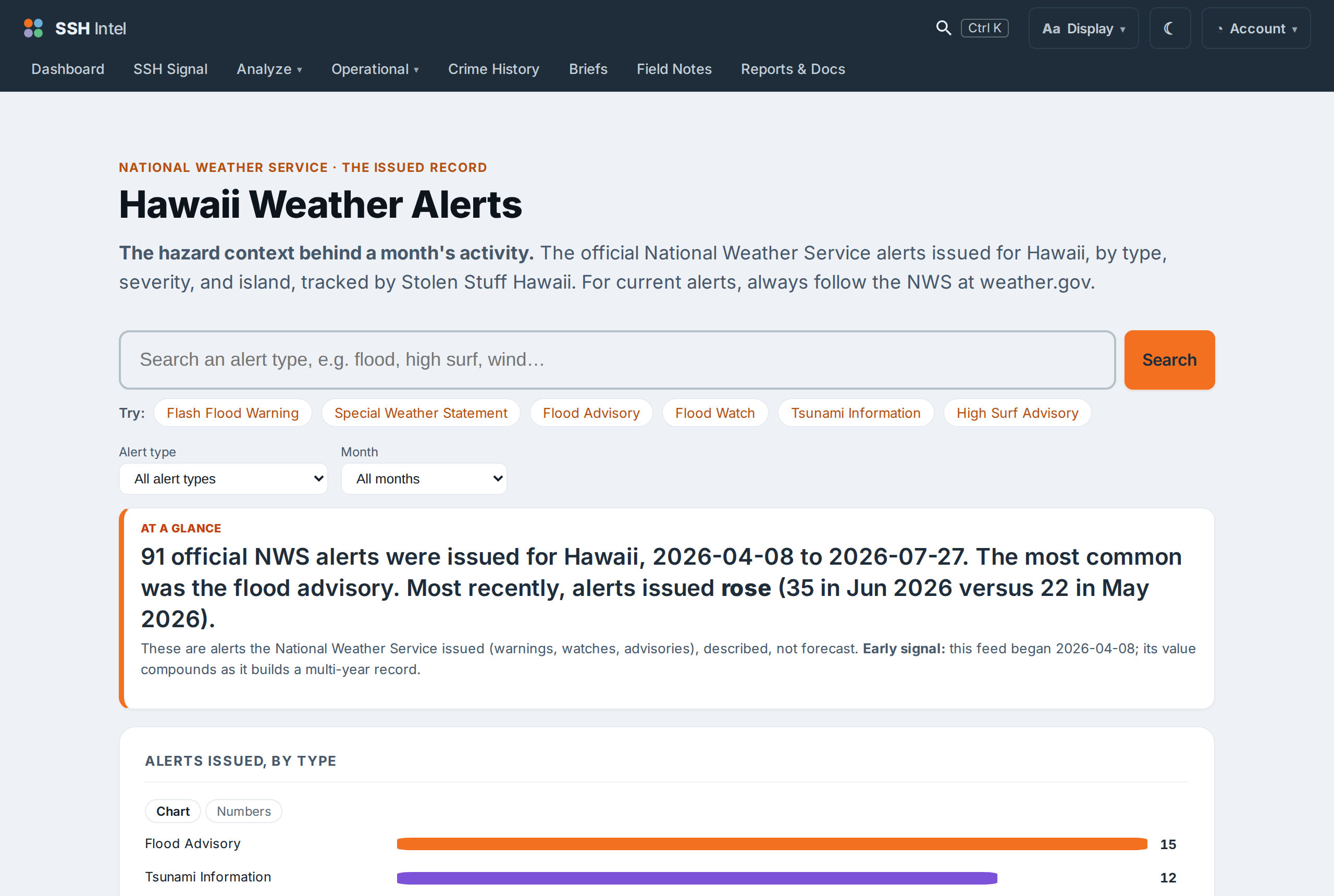 The Oahu weather and hazard page: National Weather Service alerts for the island by type and time.